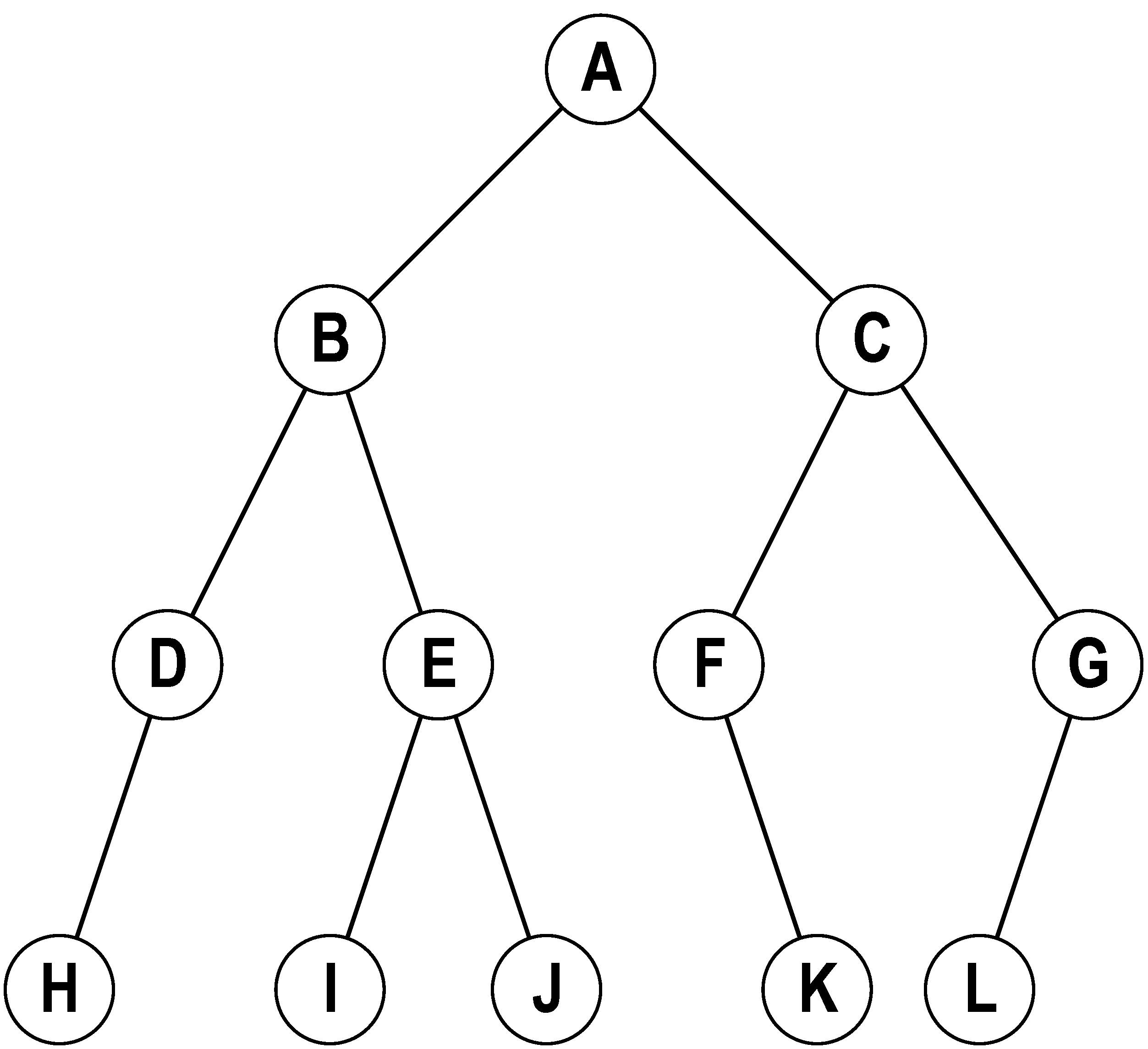 图-1. 二叉树