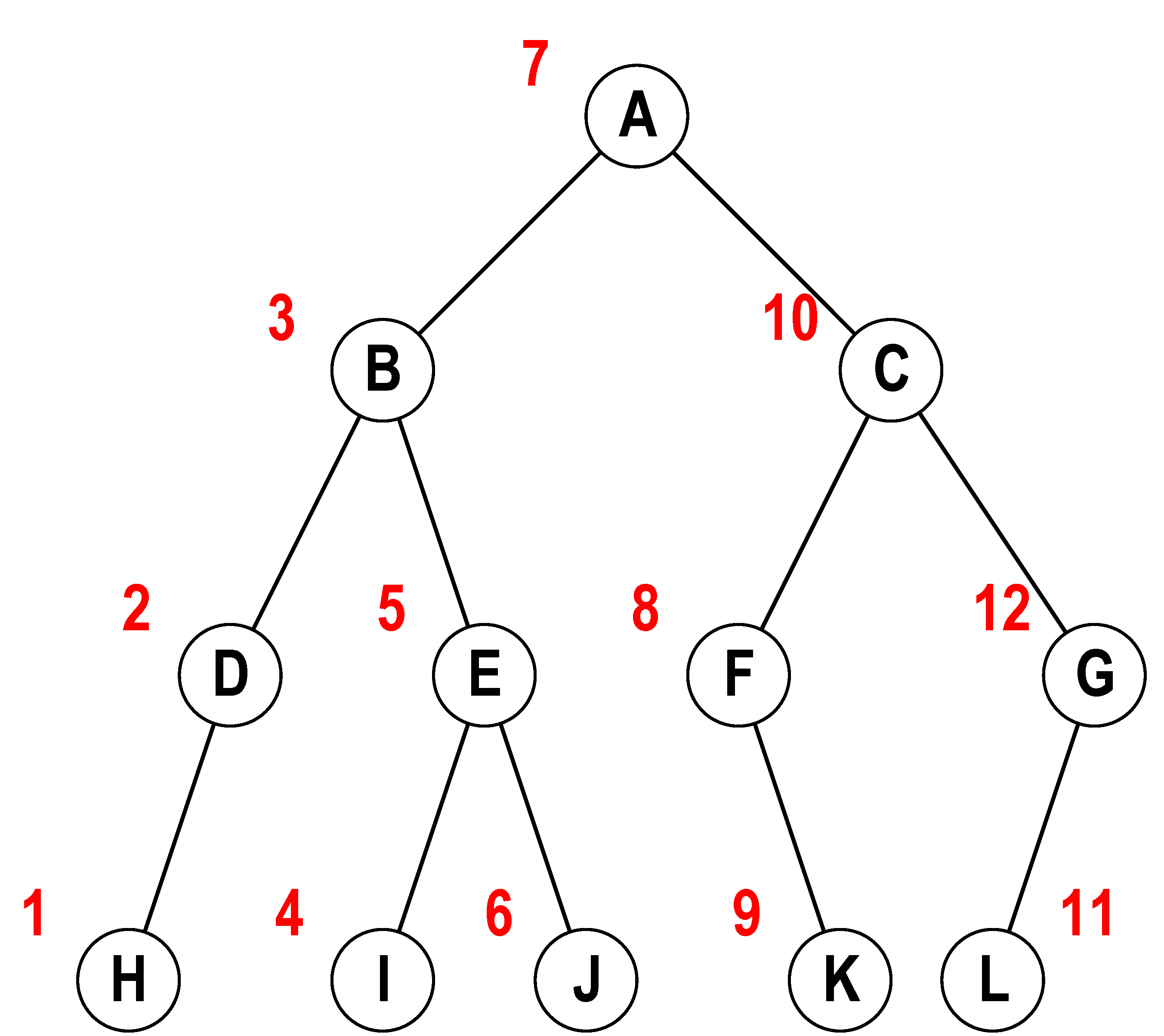 图-3. 中序遍历二叉树