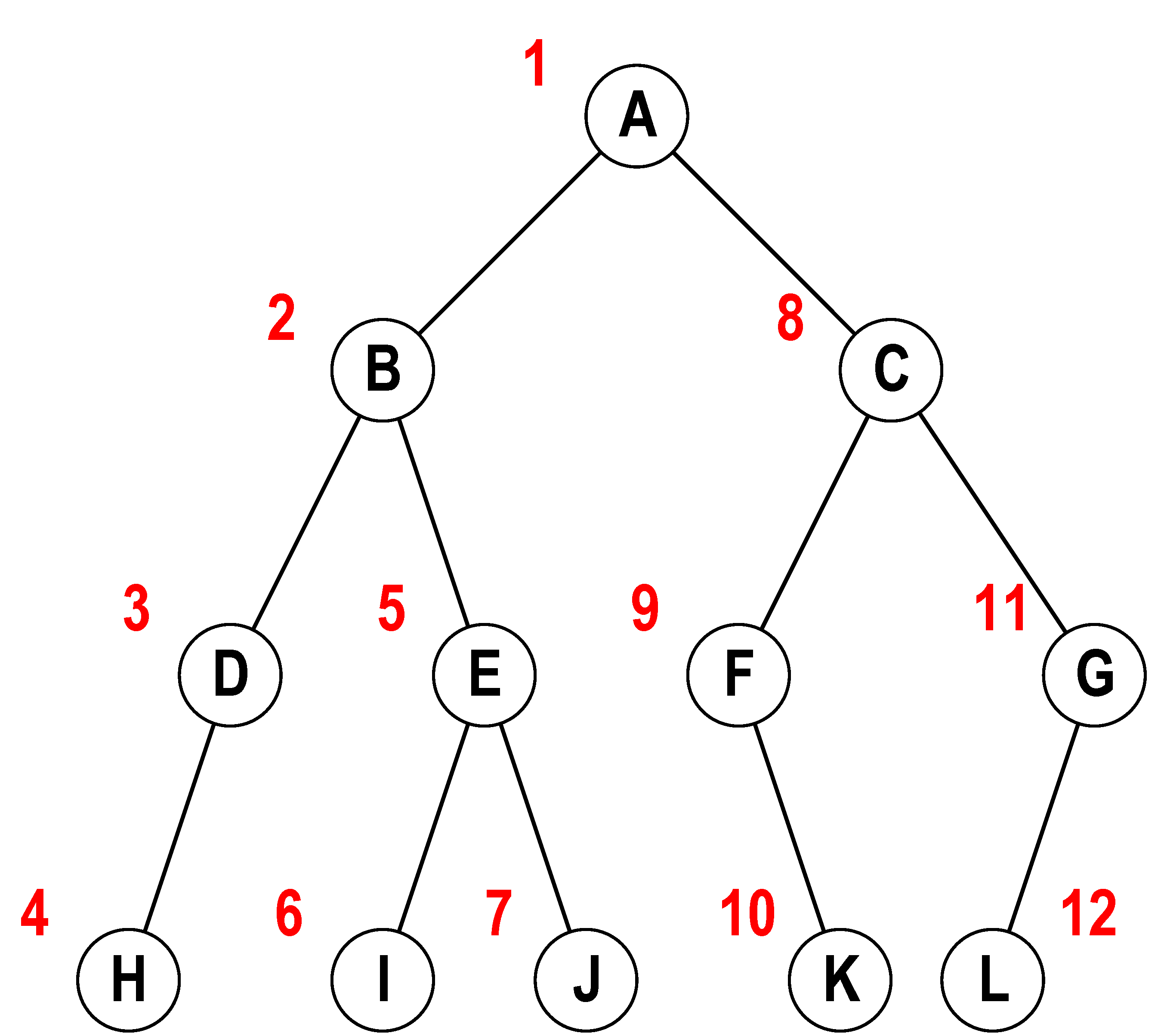 图-2. 前序遍历二叉树